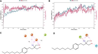 Fingolimod and Diabetic Retinopathy: A Drug Repurposing Study